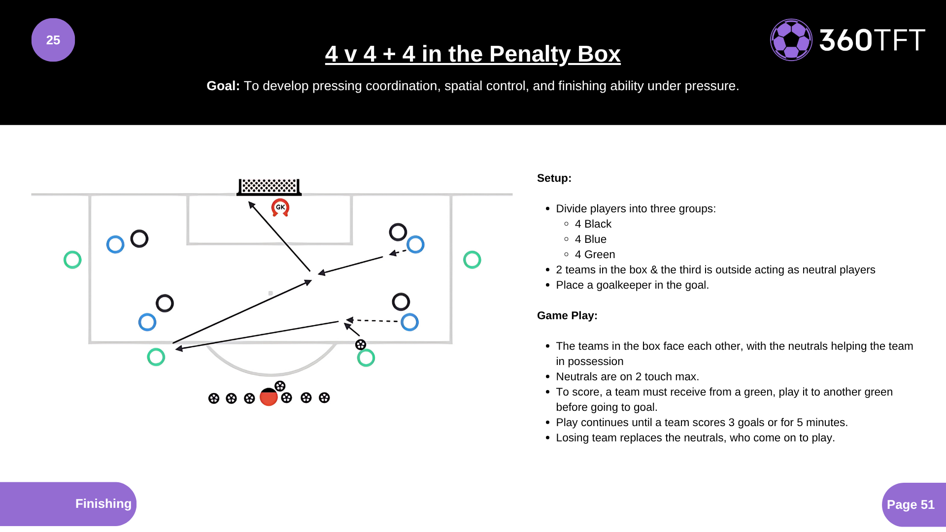 The Finishing Factory